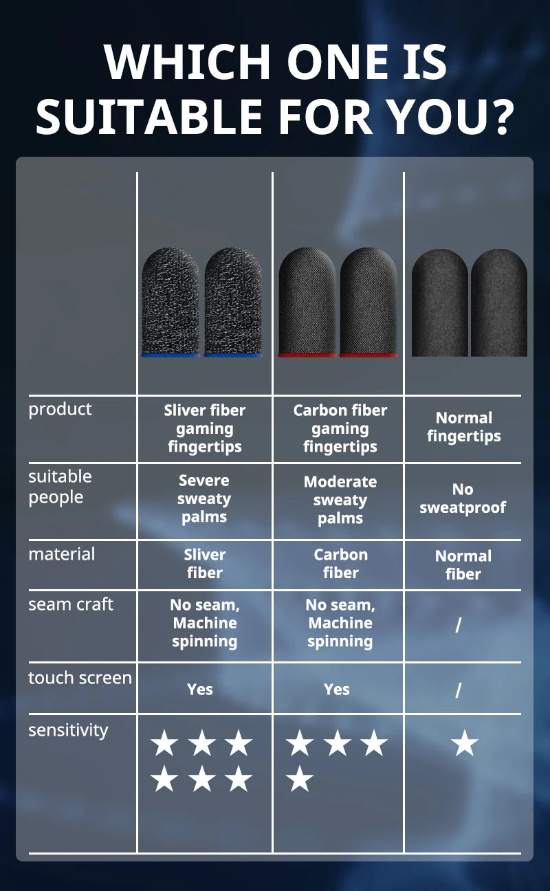 20pcs 40pcs Fingertips For Game PUBG Mobile Anti Slip Finger Glove Game Controller Finger Sleeve For Touch Screen Mobile Gaming